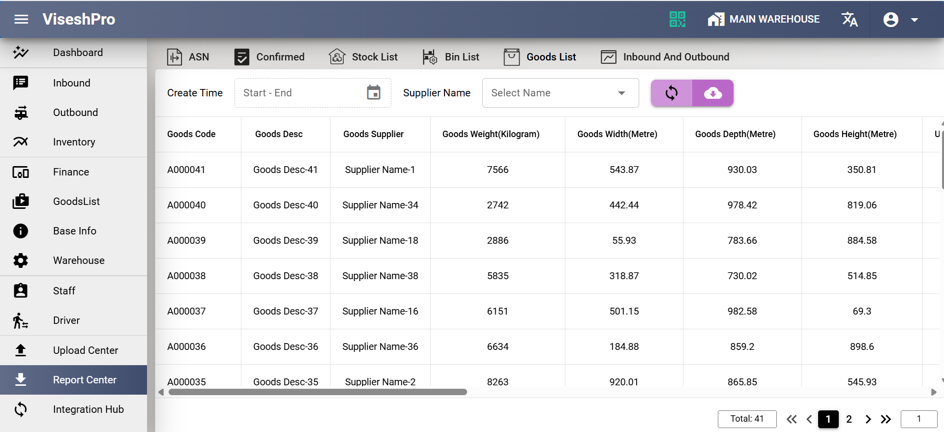 Inbound and Outbound reports