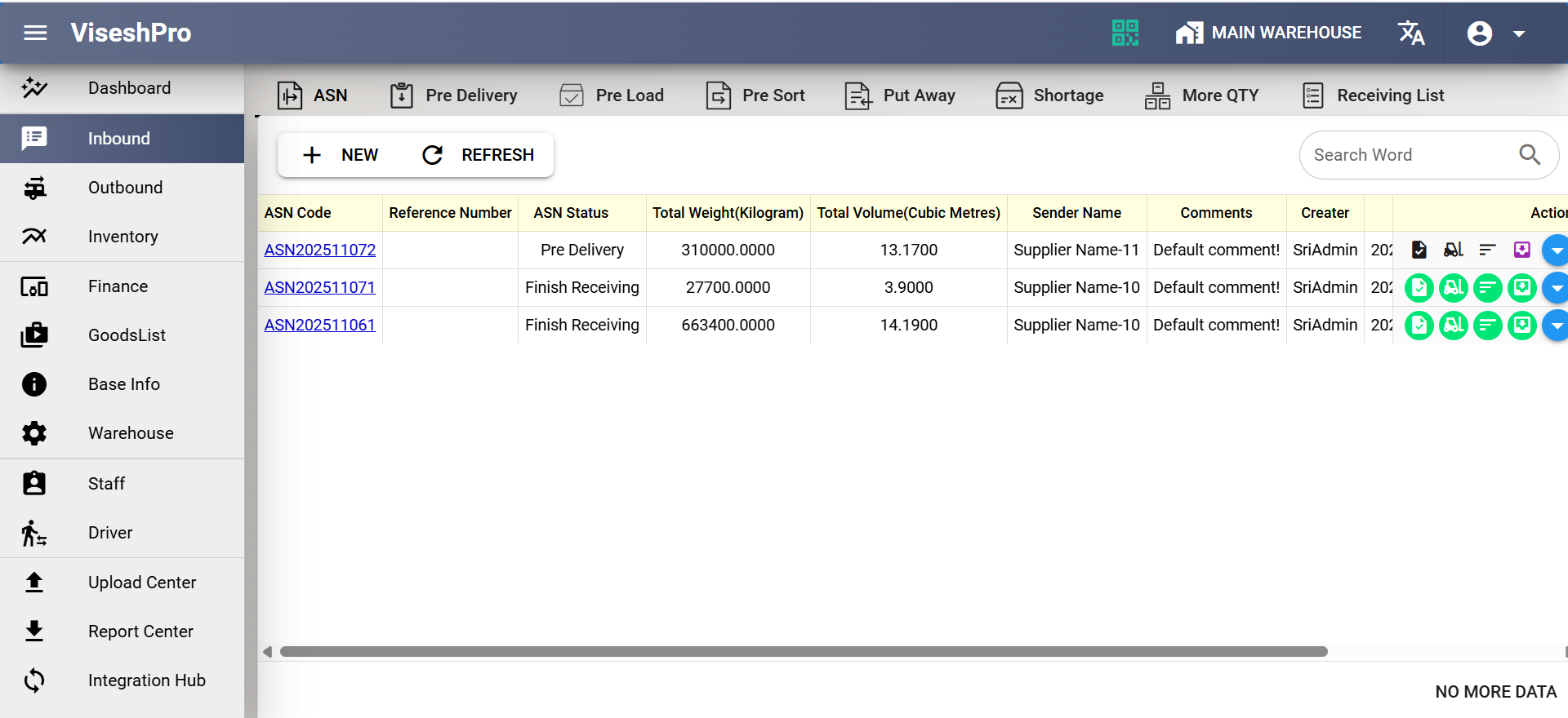 inbound inventory details