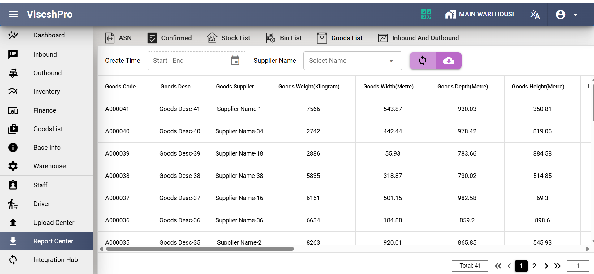 Goods list in report center