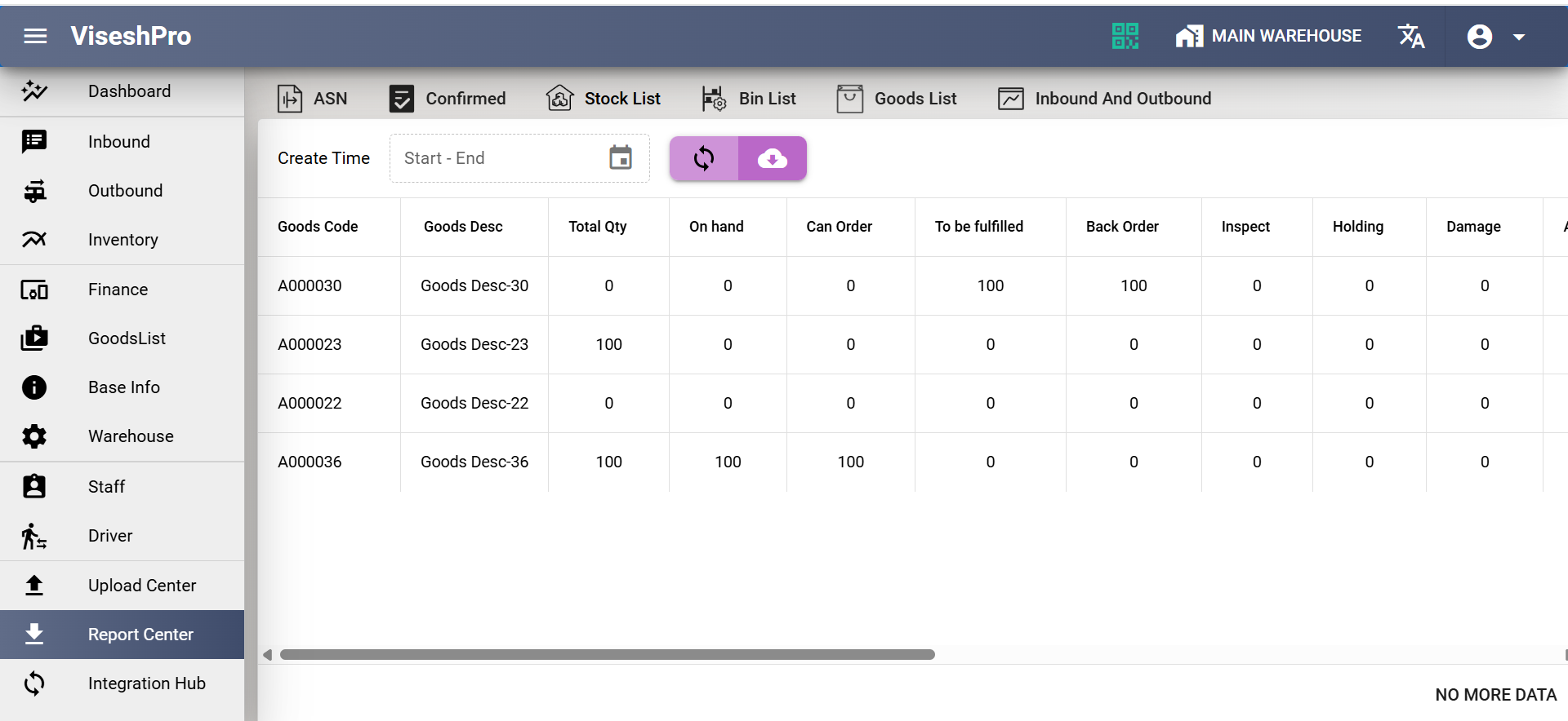 stocks details in report center